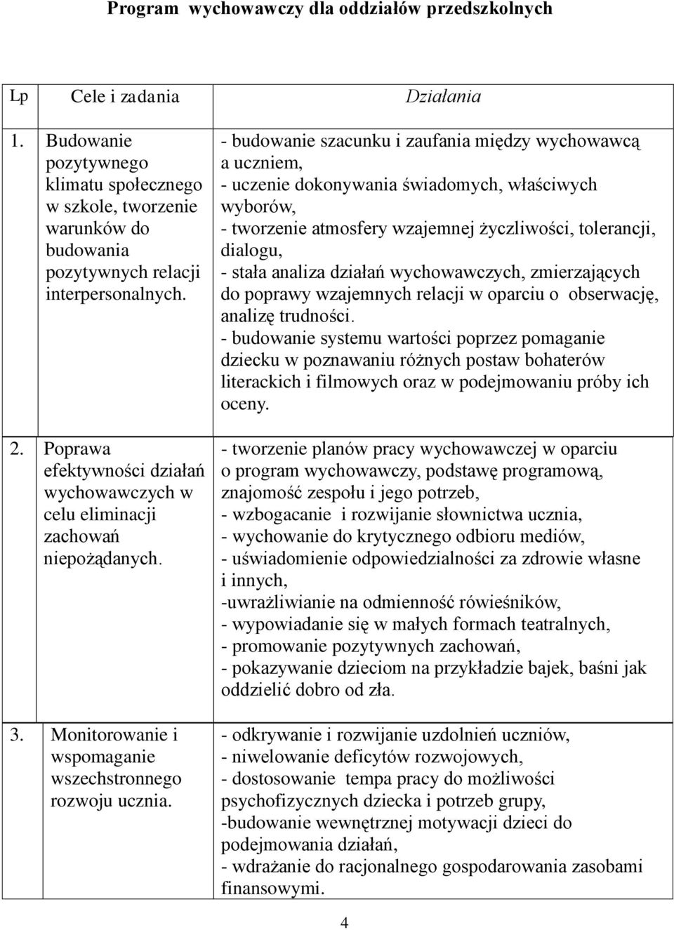 Poprawa efektywności działań wychowawczych w celu eliminacji zachowań niepożądanych. 3. Monitorowanie i wspomaganie wszechstronnego rozwoju ucznia.