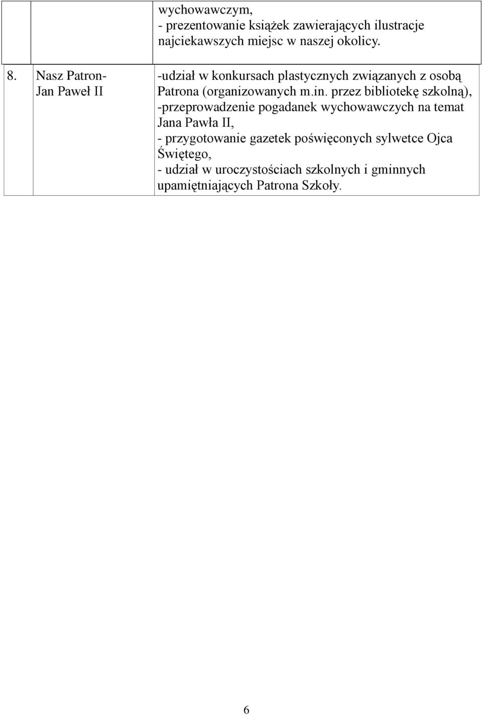 przez bibliotekę szkolną), -przeprowadzenie pogadanek wychowawczych na temat Jana Pawła II, - przygotowanie