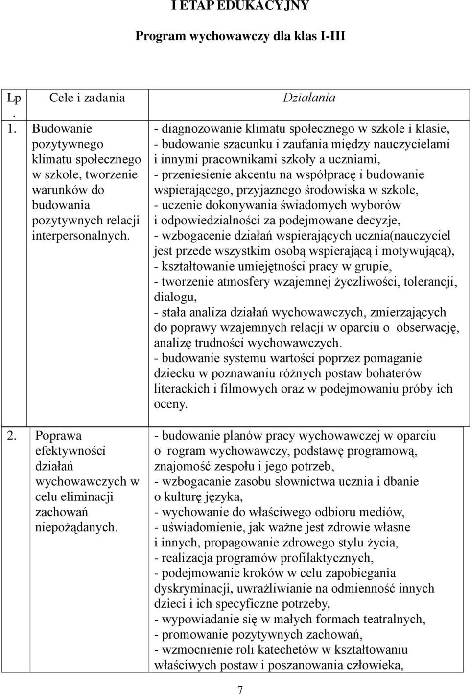 Działania - diagnozowanie klimatu społecznego w szkole i klasie, - budowanie szacunku i zaufania między nauczycielami i innymi pracownikami szkoły a uczniami, - przeniesienie akcentu na współpracę i