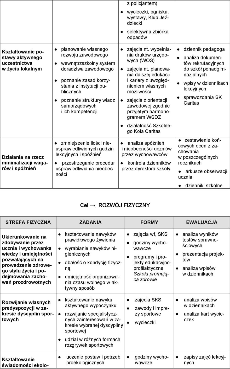 wypełniania druków urzędowych (WOS) zajęcia nt.