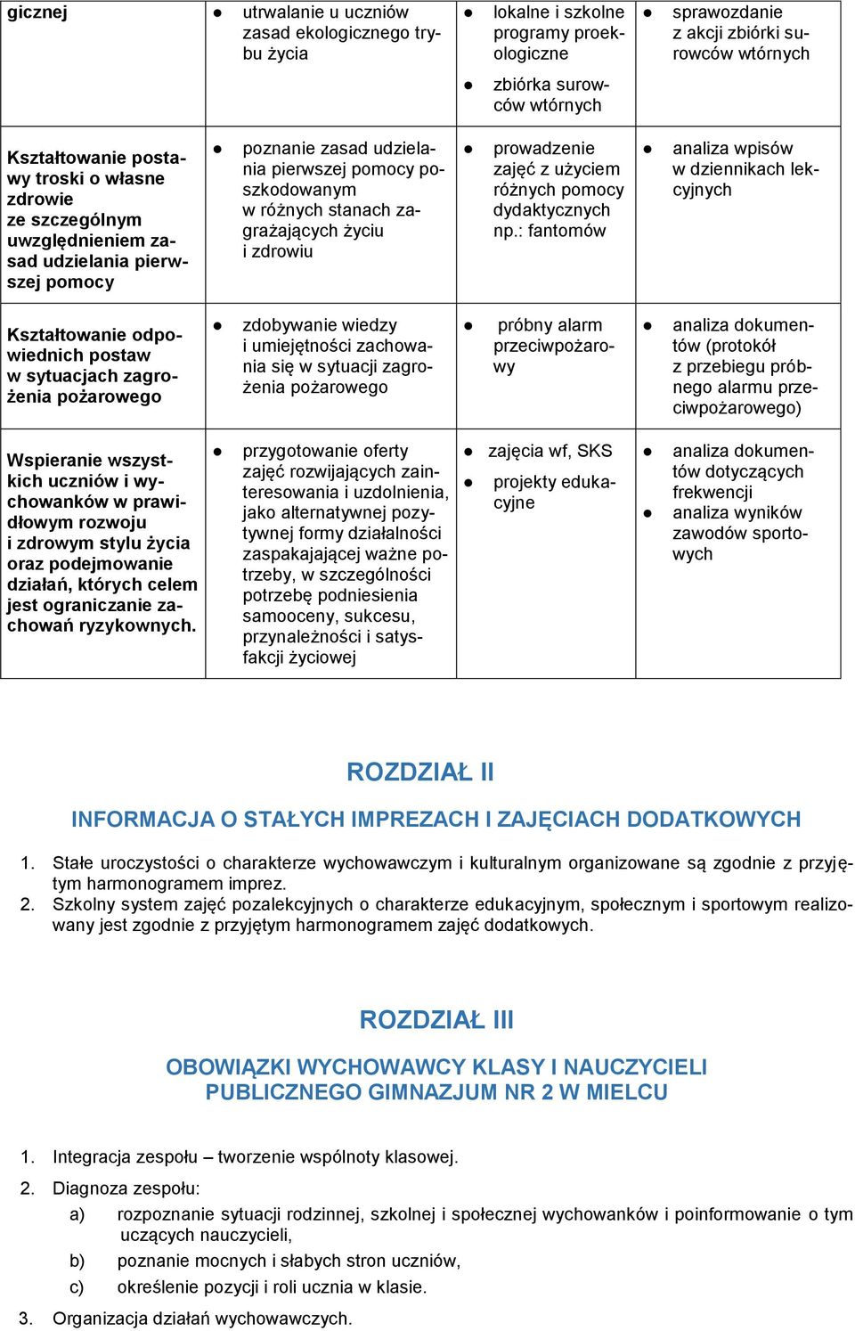 prowadzenie zajęć z użyciem różnych pomocy dydaktycznych np.