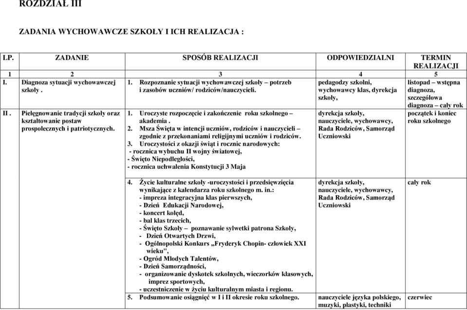Msza Święta w intencji uczniów, rodziców i nauczycieli zgodnie z przekonaniami religijnymi uczniów i rodziców. 3.