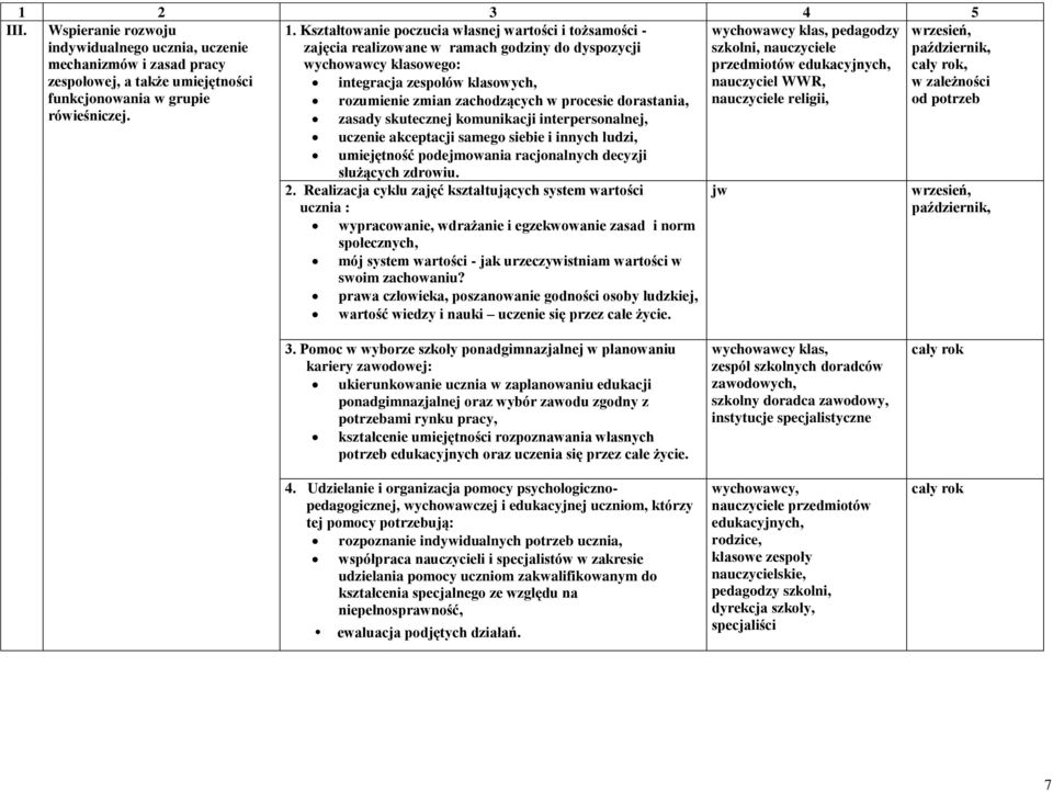 edukacyjnych, wrzesień, październik,, zespołowej, a także umiejętności integracja zespołów klasowych, nauczyciel WWR, funkcjonowania w grupie rozumienie zmian zachodzących w procesie dorastania,