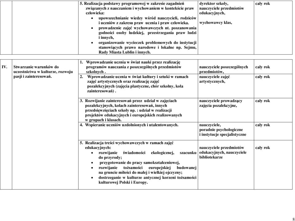 poszanowania godności osoby ludzkiej, przestrzegania praw ludzi i innych, organizowanie wycieczek problemowych do instytucji stanowiących prawo narodowe i lokalne np.