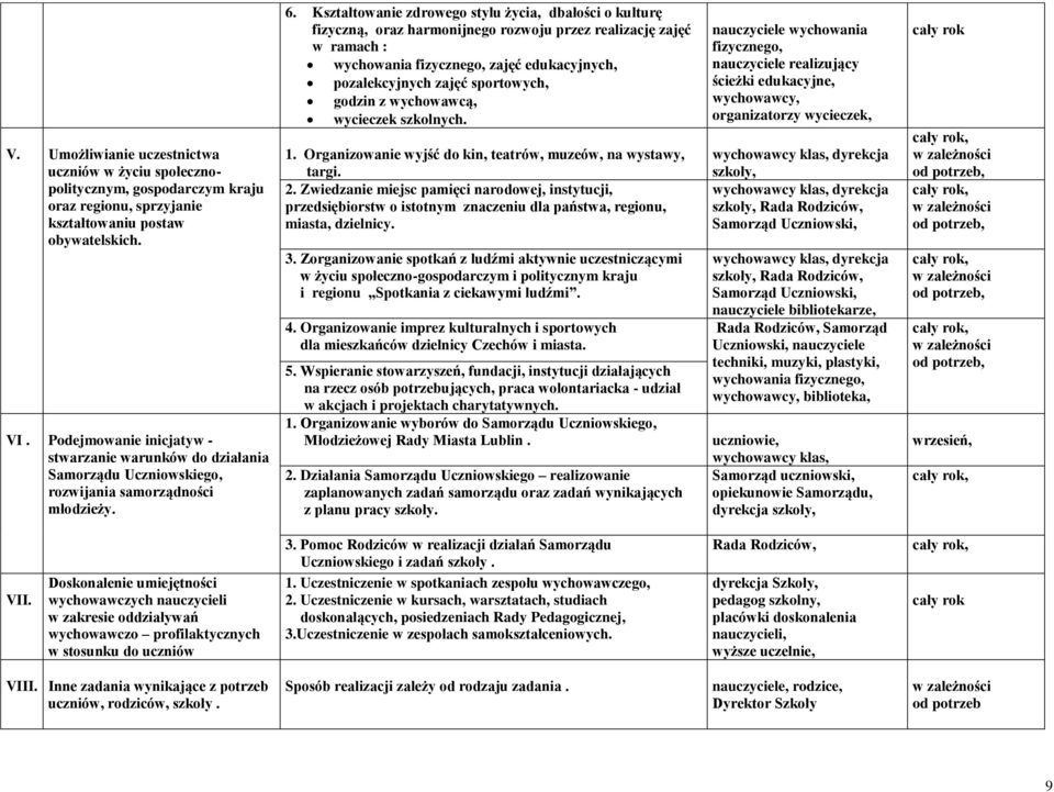 Kształtowanie zdrowego stylu życia, dbałości o kulturę fizyczną, oraz harmonijnego rozwoju przez realizację zajęć w ramach : wychowania fizycznego, zajęć edukacyjnych, pozalekcyjnych zajęć