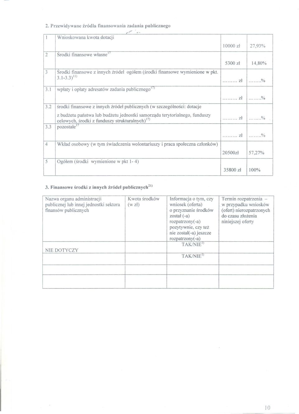 2 srodki finansowe z innych zródel publicznych (w szczególnosci: dotacje z budzetu panstwa lub budzetu jednostki samorzadu terytorialnego, funduszy........ zl.