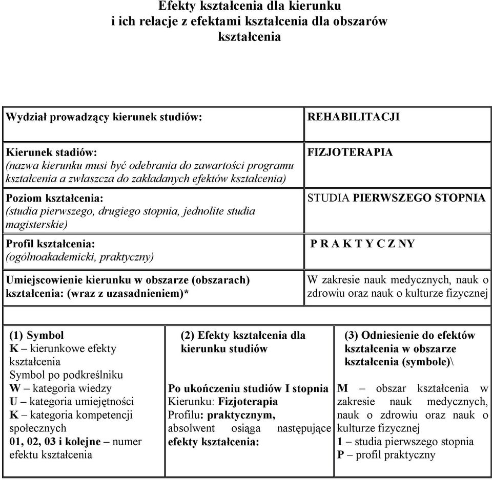 uzasadnieniem)* FIZJOTERAPIA STUDIA PIERWSZEGO STOPNIA P R A K T Y C Z NY W zakresie nauk medycznych, nauk o zdrowiu oraz nauk o kulturze fizycznej (1) Symbol K kierunkowe efekty Symbol po