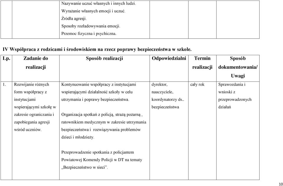 Rozwijanie różnych form współpracy z instytucjami wspierającymi szkołę w zakresie ograniczania i zapobiegania agresji wśród uczniów.