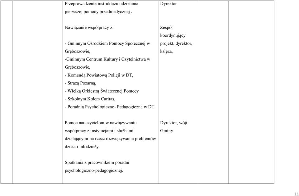 Policji w DT, - Strażą Pożarną, - Wielką Orkiestrą Świątecznej Pomocy - Szkolnym Kołem Caritas, - Poradnią Psychologiczno- Pedagogiczną w DT.