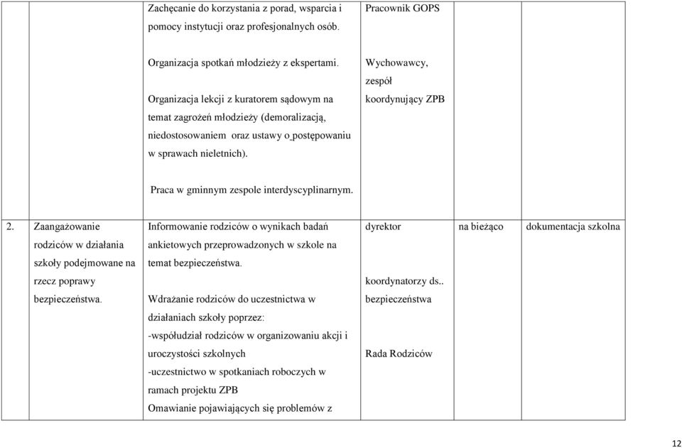 Wychowawcy, zespół koordynujący ZPB Praca w gminnym zespole interdyscyplinarnym. 2.