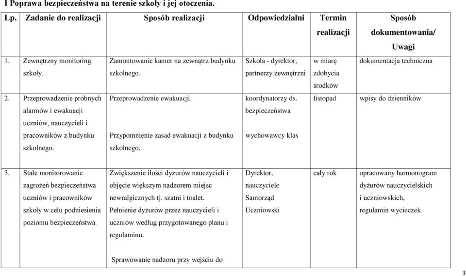 listopad alarmów i ewakuacji bezpieczeństwa uczniów, nauczycieli i pracowników z budynku Przypomnienie zasad ewakuacji z budynku wychowawcy klas szkolnego.