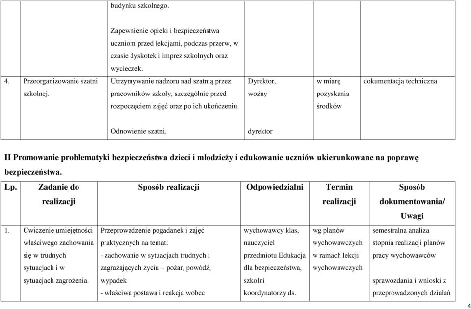 pracowników szkoły, szczególnie przed woźny pozyskania rozpoczęciem zajęć oraz po ich ukończeniu. środków Odnowienie szatni.