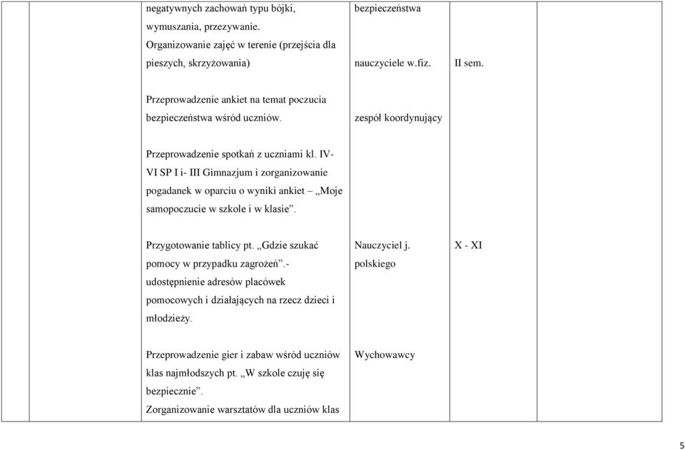 IV- VI SP I i- III Gimnazjum i zorganizowanie pogadanek w oparciu o wyniki ankiet Moje samopoczucie w szkole i w klasie. Przygotowanie tablicy pt. Gdzie szukać pomocy w przypadku zagrożeń.