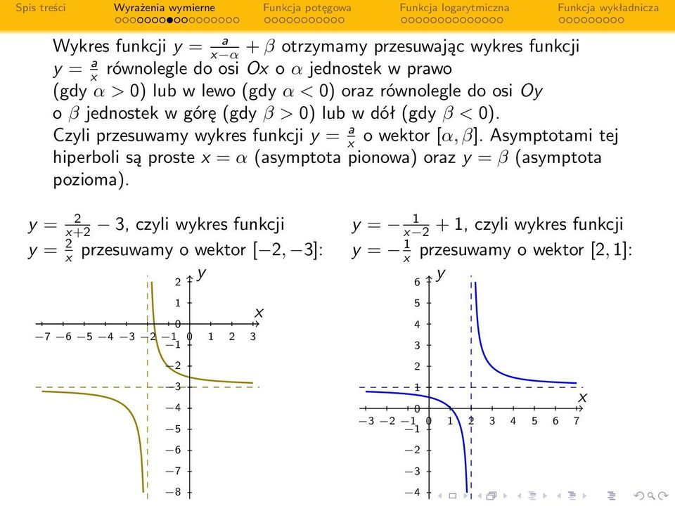 Asymptotami tej hiperboli są proste x = α (asymptota pionowa) oraz y = β (asymptota pozioma).