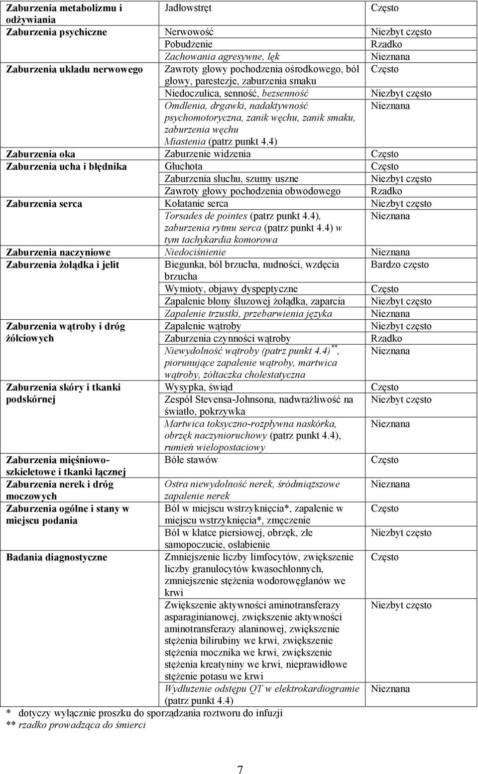 Miastenia (patrz punkt 4.
