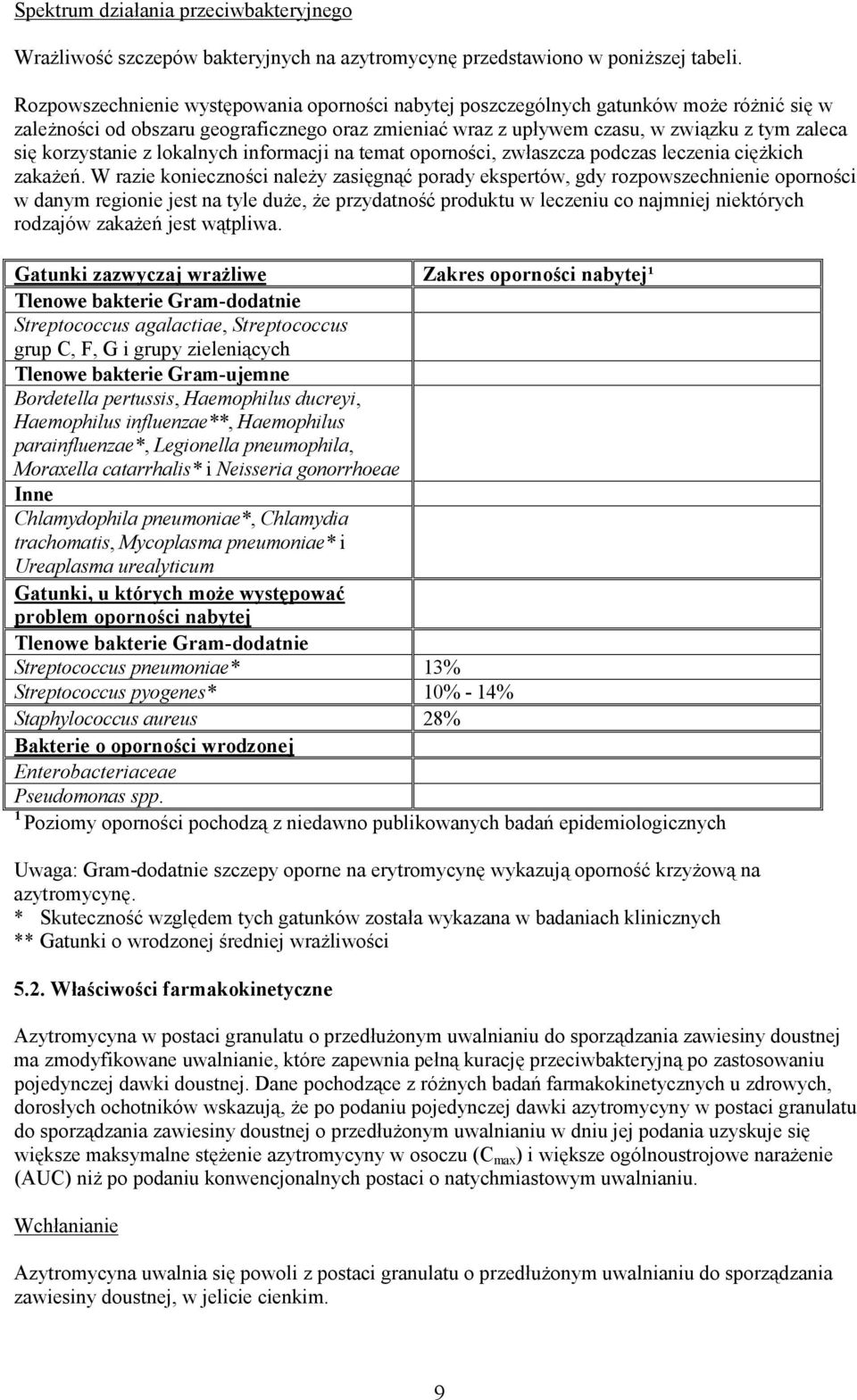 korzystanie z lokalnych informacji na temat oporności, zwłaszcza podczas leczenia ciężkich zakażeń.