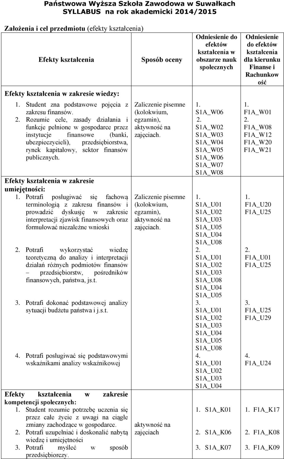 Efekty kształcenia w zakresie umiejętności: Potrafi posługiwać się fachową terminologią z zakresu finansów i prowadzić dyskusję w zakresie interpretacji zjawisk finansowych oraz formułować niezależne