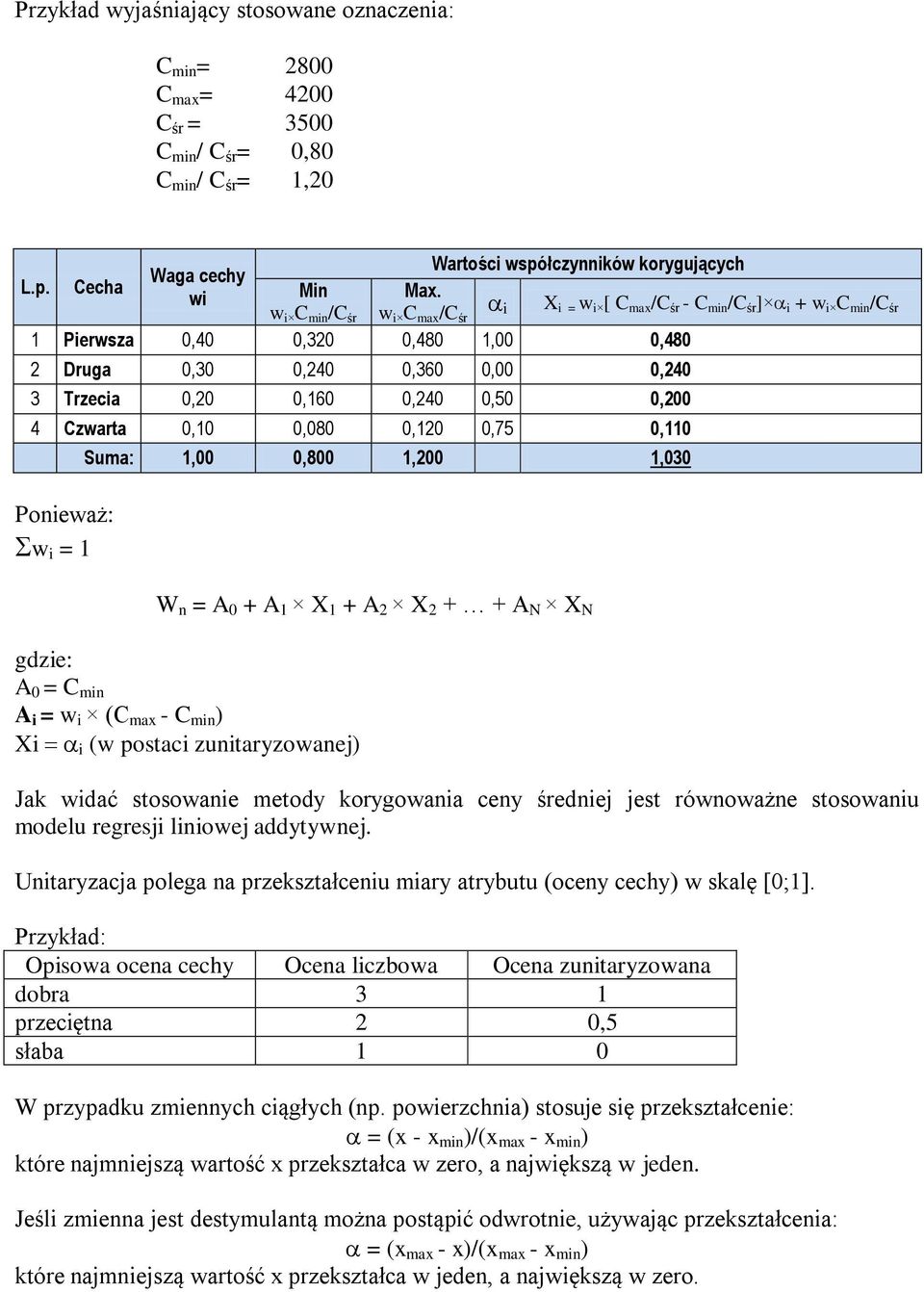 0,50 0,200 4 Czwarta 0,10 0,080 0,120 0,75 0,110 Ponieważ: w i = 1 Suma: 1,00 0,800 1,200 1,030 W n = A 0 + A 1 X 1 + A 2 X 2 + + A N X N gdzie: A 0 = C min A i = w i (C max - C min ) Xi i (w postaci