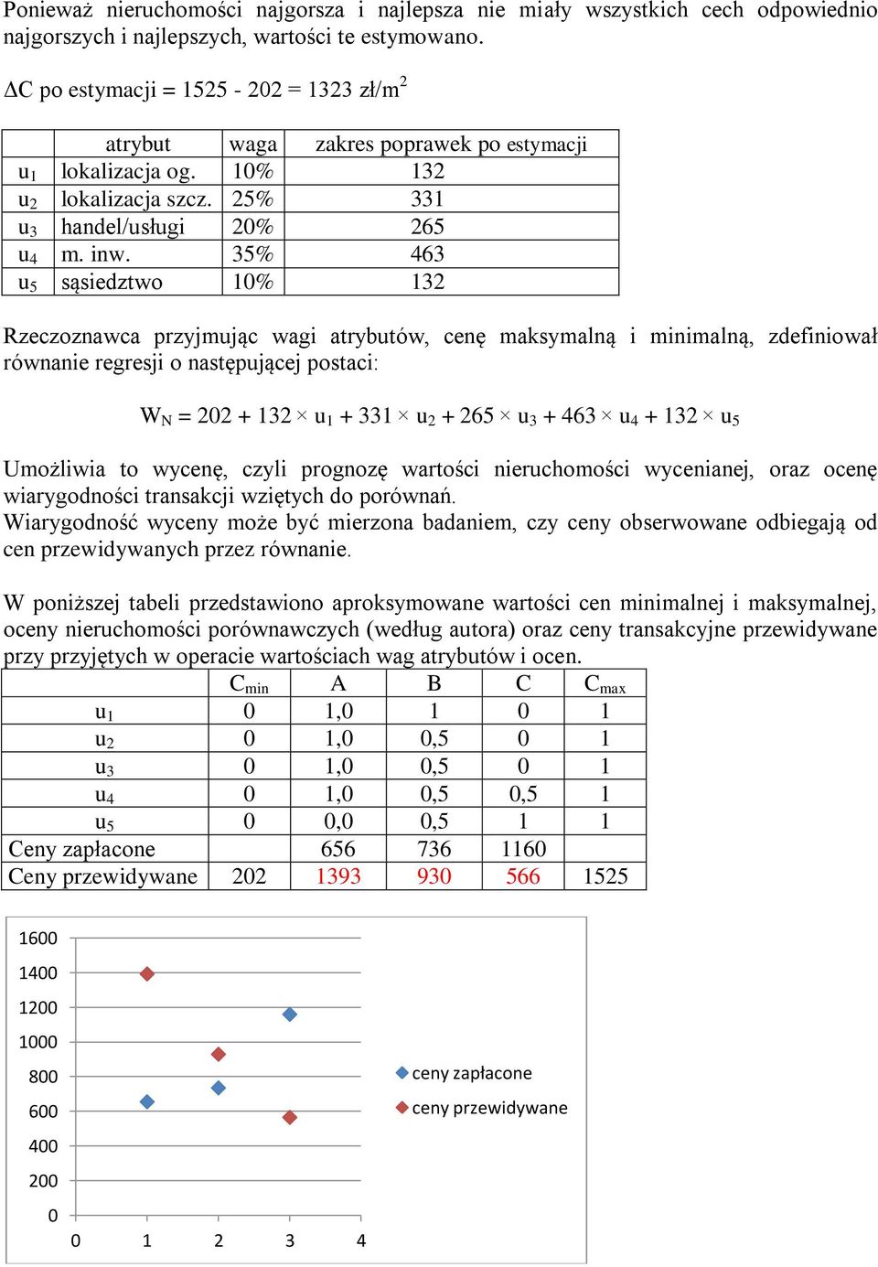 35% 463 u 5 sąsiedztwo 10% 132 Rzeczoznawca przyjmując wagi atrybutów, cenę maksymalną i minimalną, zdefiniował równanie regresji o następującej postaci: W N = 202 + 132 u 1 + 331 u 2 + 265 u 3 + 463