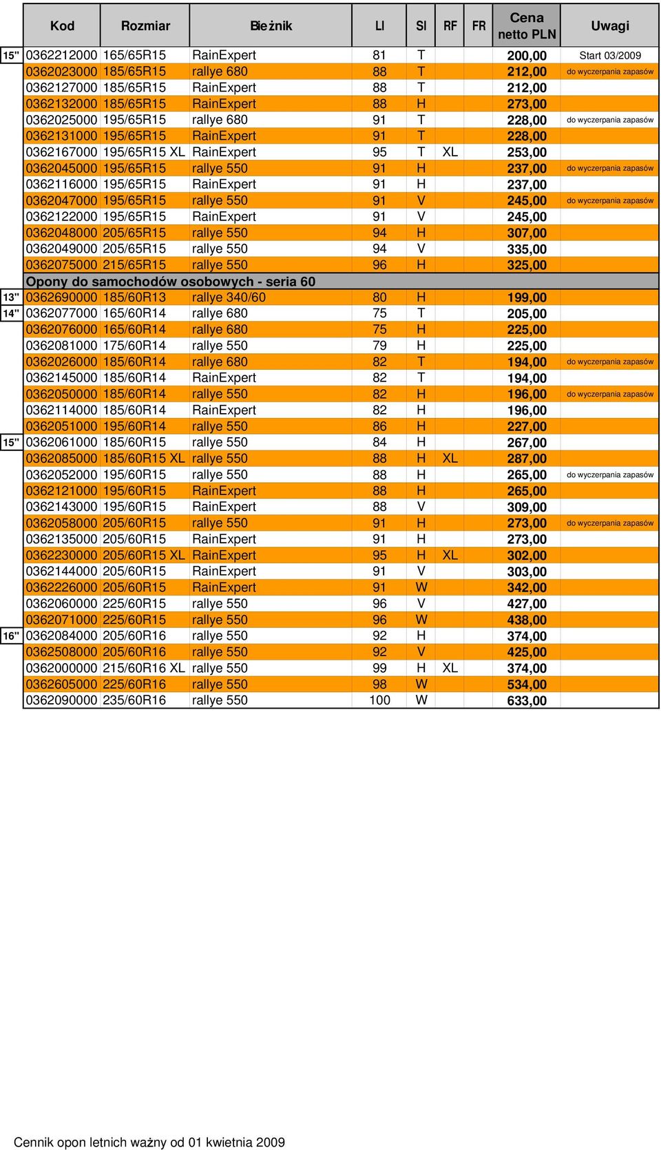 195/65R15 rallye 550 91 H 237,00 do wyczerpania zapasów 0362116000 195/65R15 RainExpert 91 H 237,00 0362047000 195/65R15 rallye 550 91 V 245,00 do wyczerpania zapasów 0362122000 195/65R15 RainExpert