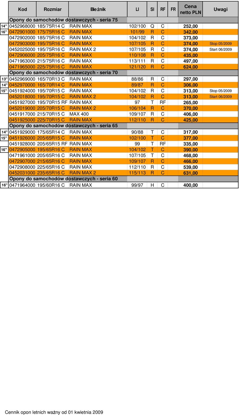 215/75R16 C RAIN MAX 113/111 R C 497,00 0471965000 225/75R16 C RAIN MAX 121/120 R C 624,00 Opony do samochodów dostawczych - seria 70 13" 0452969000 165/70R13 C RAIN MAX 88/86 R C 297,00 14"