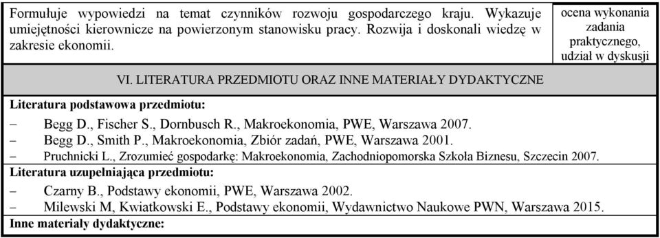 , Makroekonomia, PWE, Warszawa 2007. Begg D., Smith P., Makroekonomia, Zbiór zadań, PWE, Warszawa 2001. Pruchnicki L.