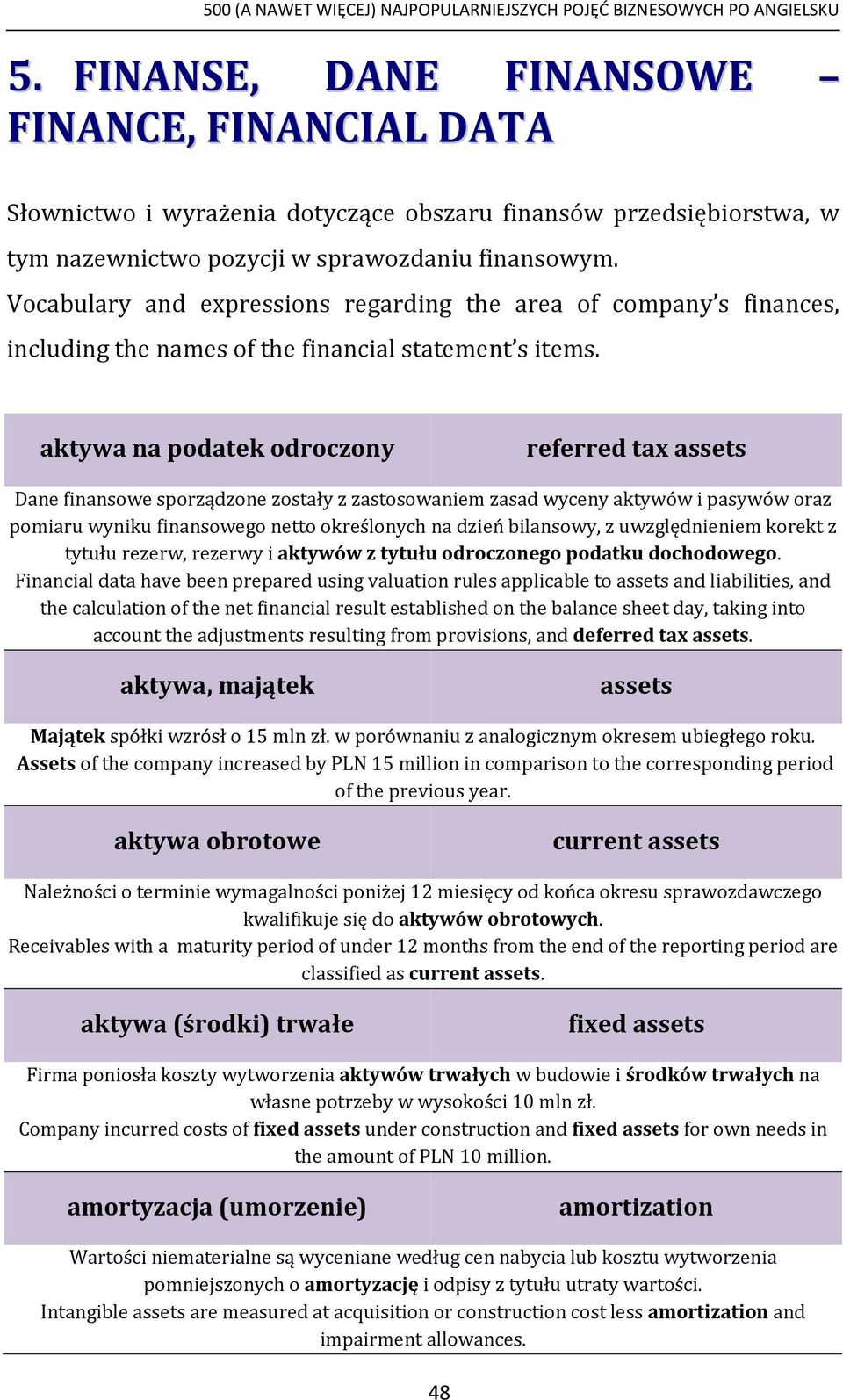 Vocabulary and expressions regarding the area of company s finances, including the names of the financial statement s items.