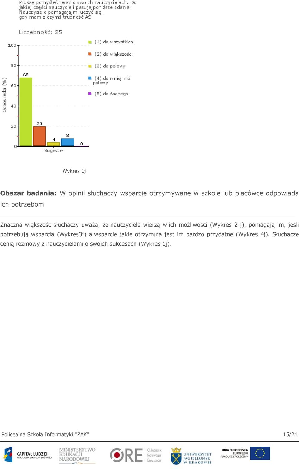 im, jeśli potrzebują wsparcia (Wykres3j) a wsparcie jakie otrzymują jest im bardzo przydatne (Wykres 4j).