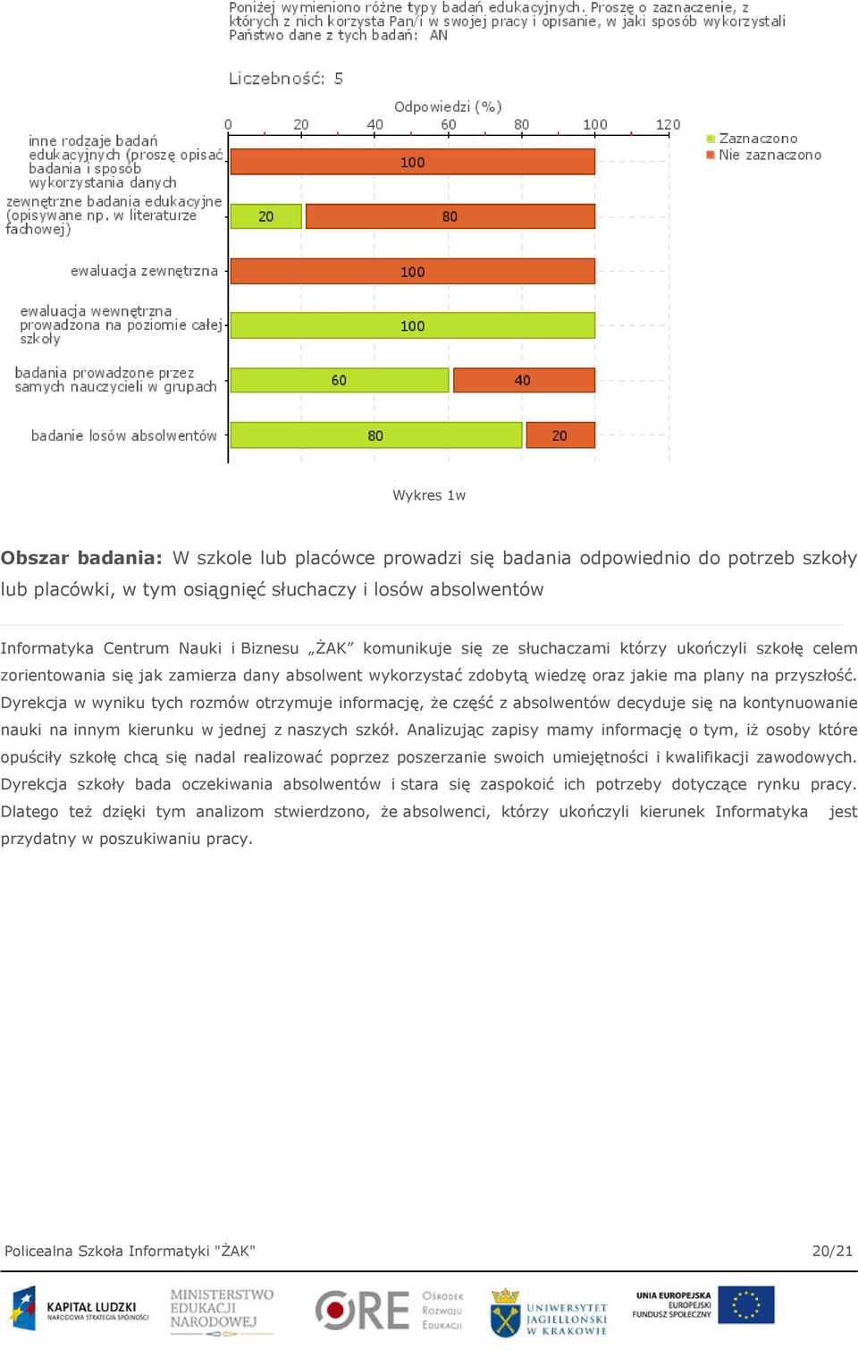 Dyrekcja w wyniku tych rozmów otrzymuje informację, że część z absolwentów decyduje się na kontynuowanie nauki na innym kierunku w jednej z naszych szkół.