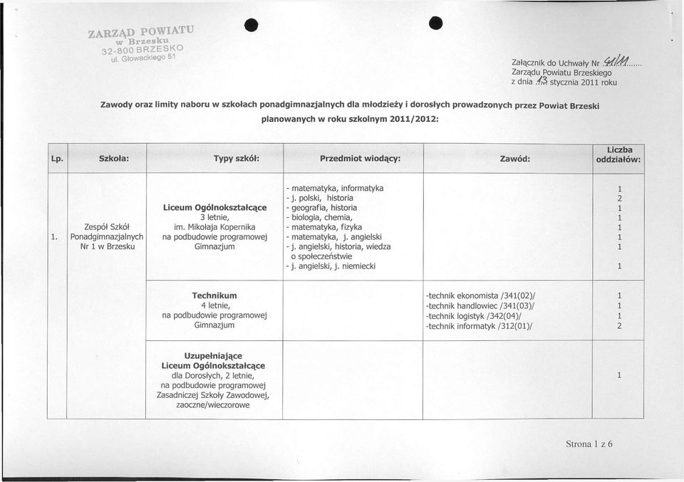 Szkoła: Typy szkół: Przedmiot wiodący: Zawód: oddziałów: - matematyka, informatyka - j. polski, historia 2 - geografia, historia 3 letnie, - biologia, chemia, Zespół Szkół im.