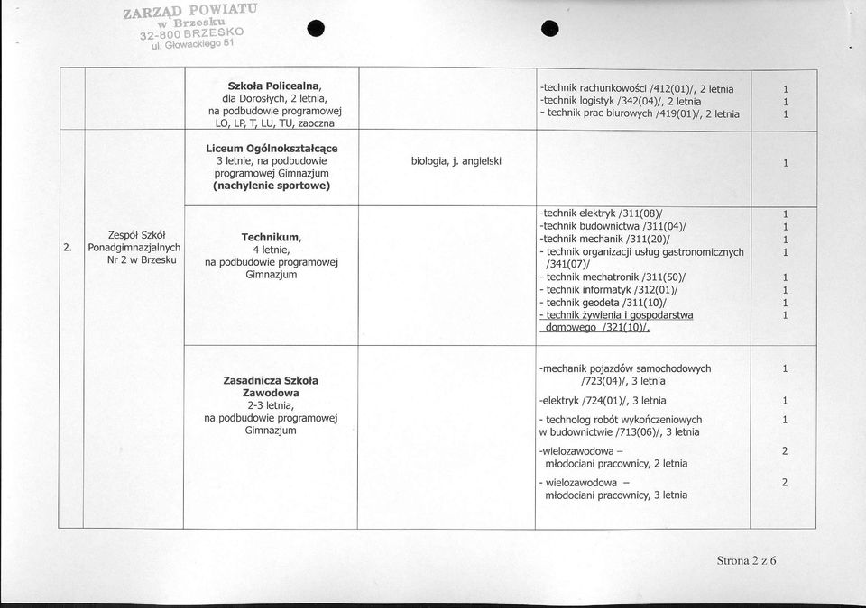 Zespół Szkół Ponadgimnazjalnych Nr 2 Technikum, 4 letnie, -technik elektryk /3(08)/ -technik budownictwa /3(04)/ -technik mechanik /3(20)/ - technik organizacji usług gastronomicznych /34(07)/ -