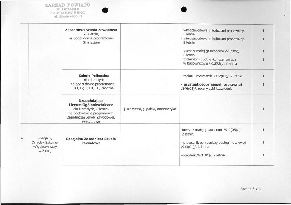 niepełnosprawnej /346(02)/, roczny cykl kształcenia Uzupełniające dla Dorosłych, 2 letnie, Zasadniczej Szkoły Zawodowej, wieczorowe - j. niemiecki, j. polski, matematyka 6.