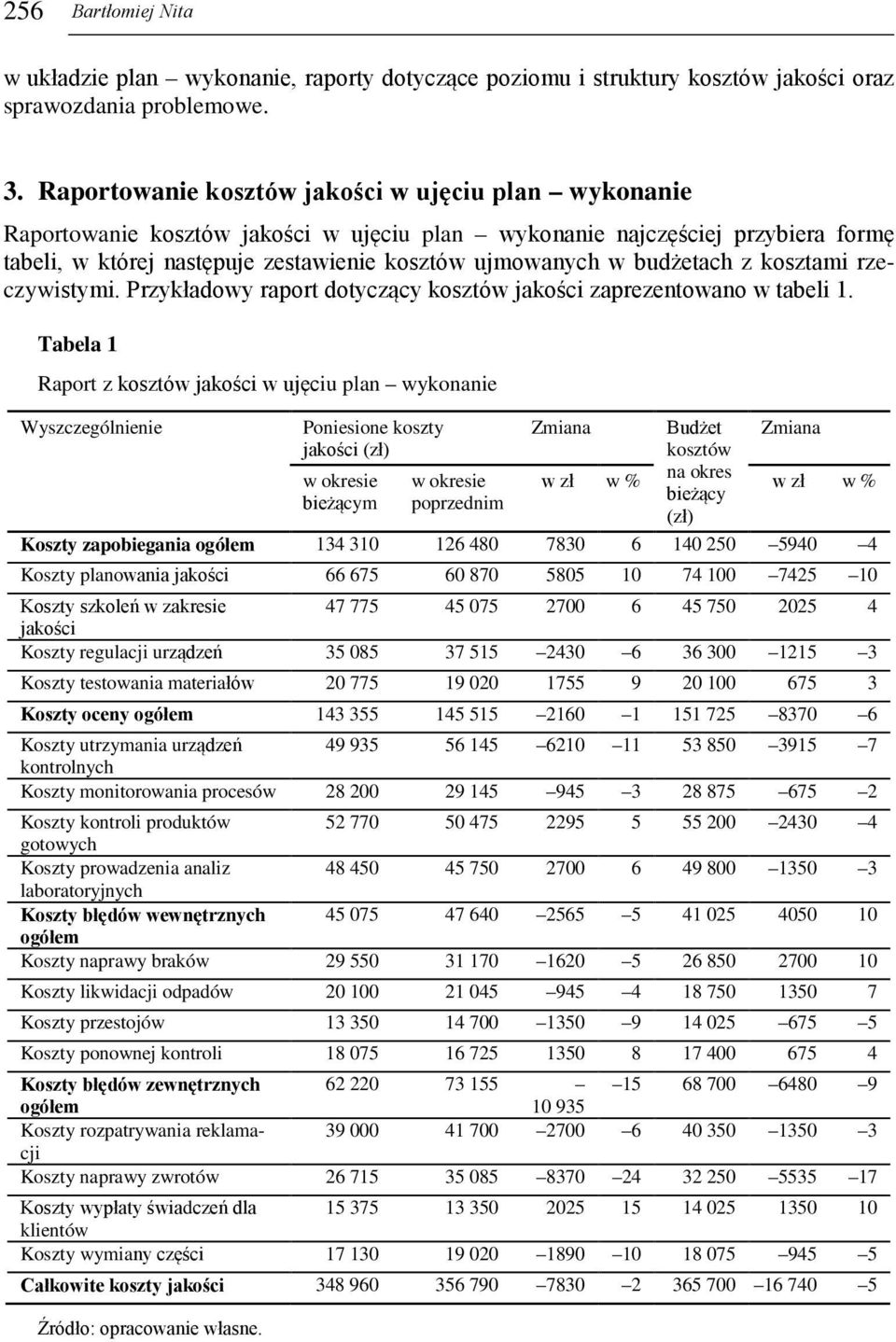 budżetach z kosztami rzeczywistymi. Przykładowy raport dotyczący kosztów jakości zaprezentowano w tabeli 1.