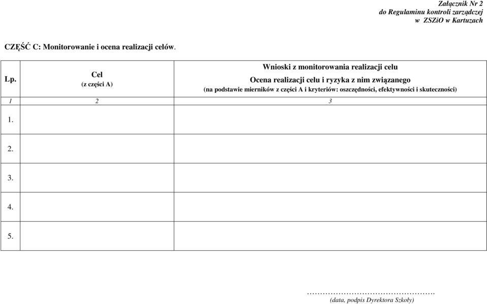 Cel (z części A) Wnioski z monitorowania realizacji celu Ocena realizacji celu i ryzyka z