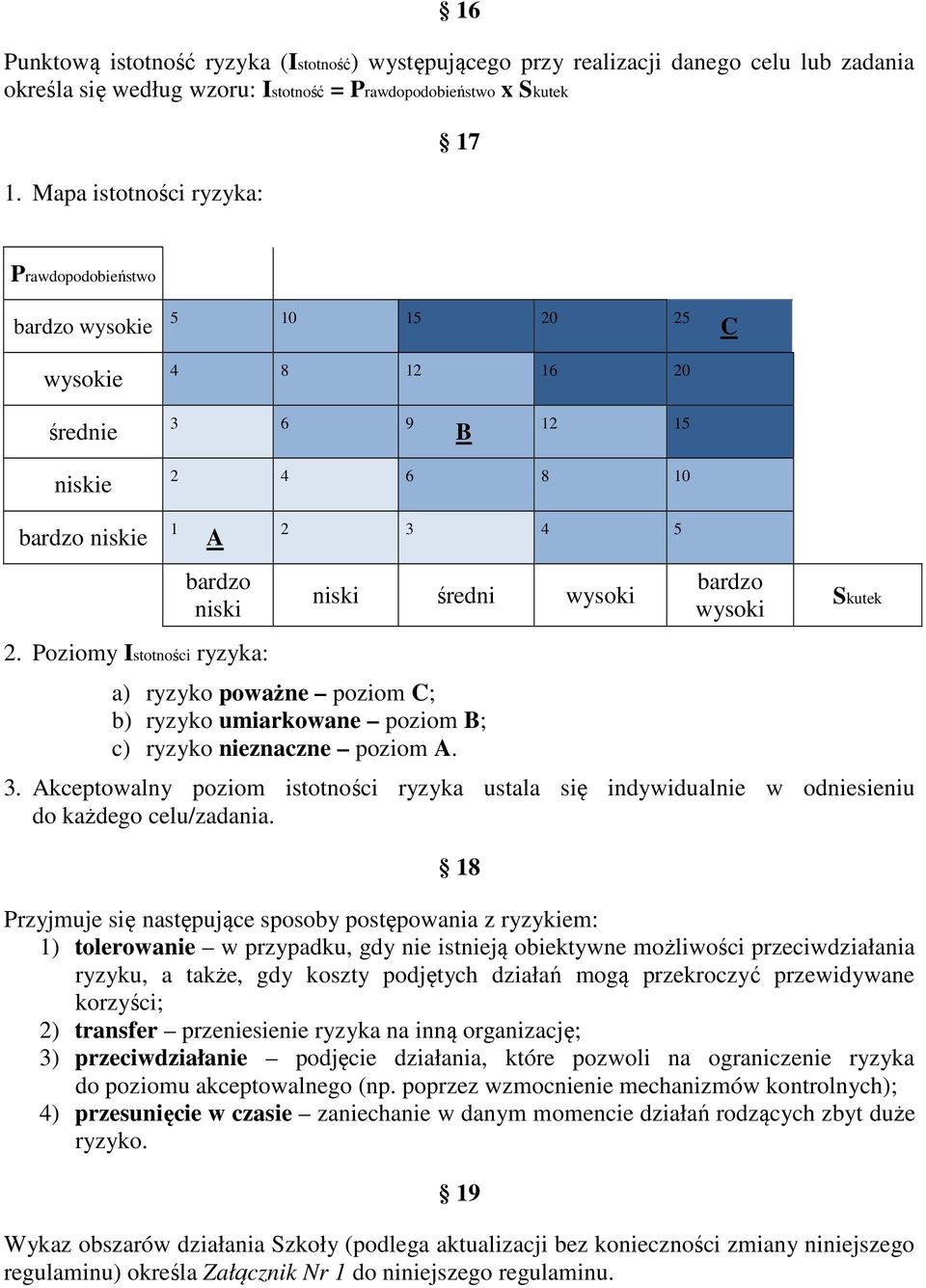 Poziomy Istotności ryzyka: 2 3 4 5 niski średni wysoki a) ryzyko poważne poziom C; b) ryzyko umiarkowane poziom B; c) ryzyko nieznaczne poziom A. bardzo wysoki Skutek 3.