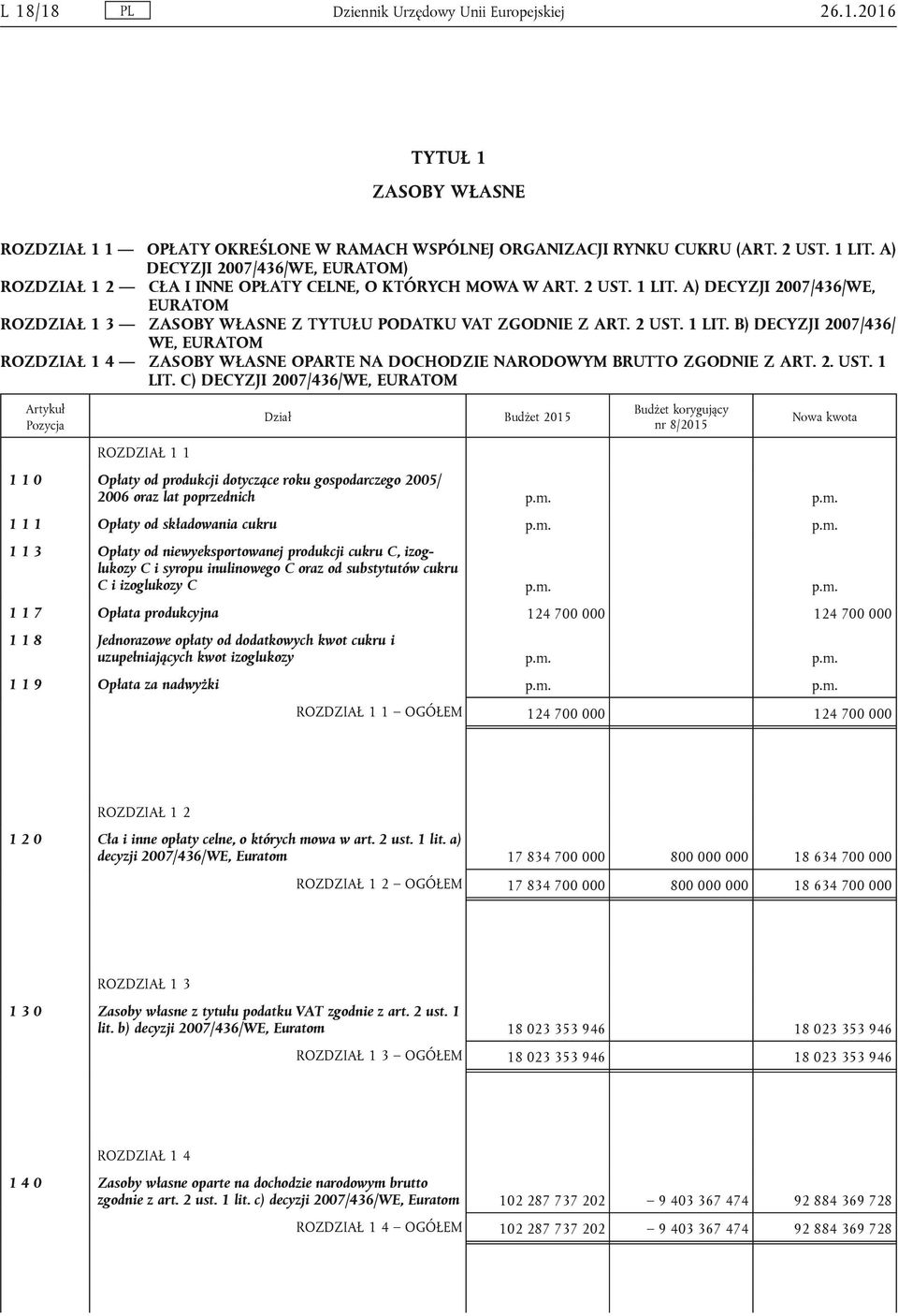 A) DECYZJI 2007/436/WE, EURATOM ROZDZIAŁ 1 3 ZASOBY WŁASNE Z TYTUŁU PODATKU VAT ZGODNIE Z ART. 2 UST. 1 LIT.