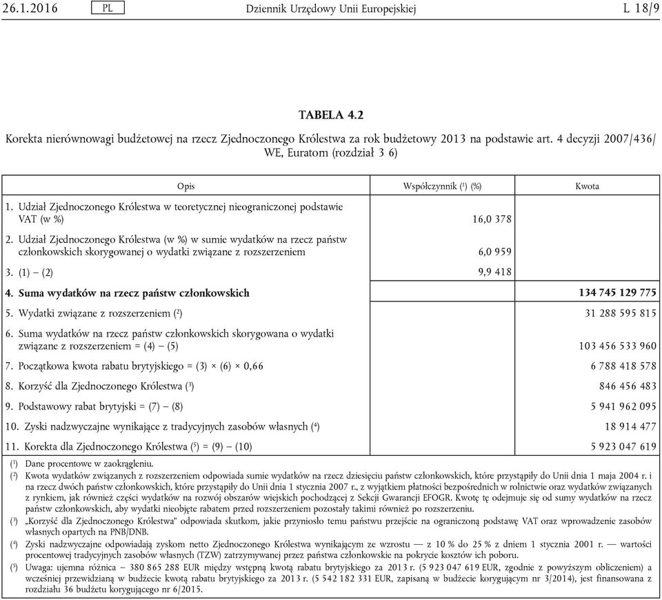 Udział Zjednoczonego Królestwa (w %) w sumie wydatków na rzecz państw członkowskich skorygowanej o wydatki związane z rozszerzeniem 6,0 959 3. (1) (2) 9,9 418 4.