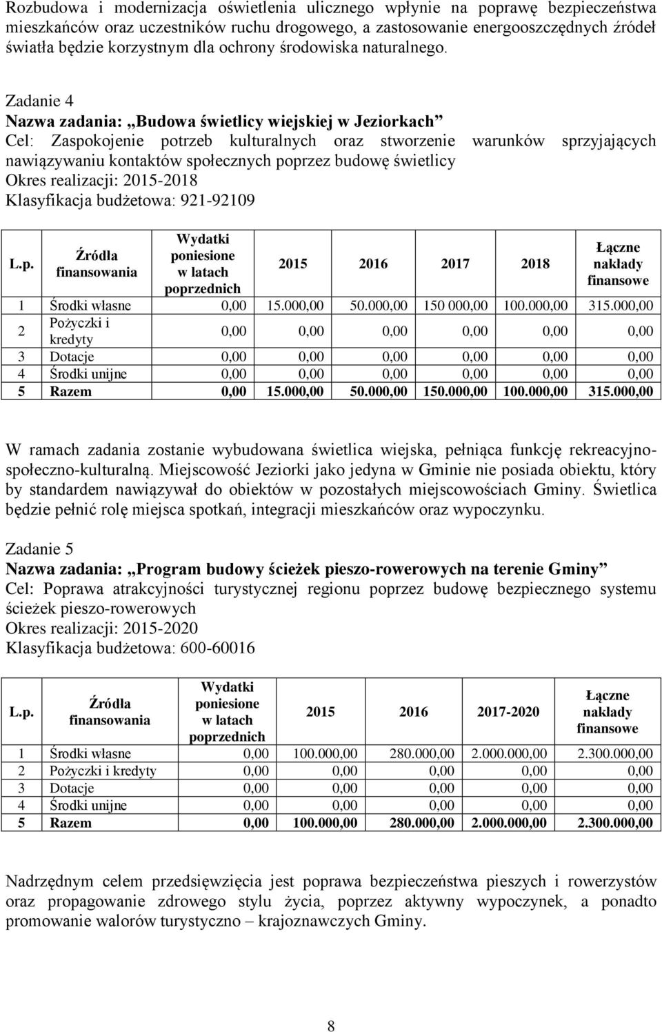 Zadanie 4 Nazwa zadania: Budowa świetlicy wiejskiej w Jeziorkach Cel: Zaspokojenie potrzeb kulturalnych oraz stworzenie warunków sprzyjających nawiązywaniu kontaktów społecznych poprzez budowę