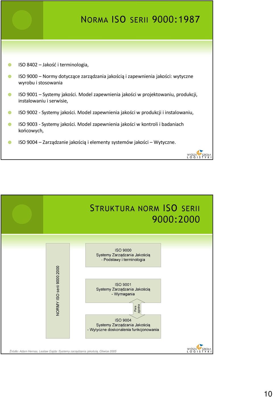 Model zapewnienia jakości w produkcji i instalowaniu, ISO 9003 -Systemy jakości.