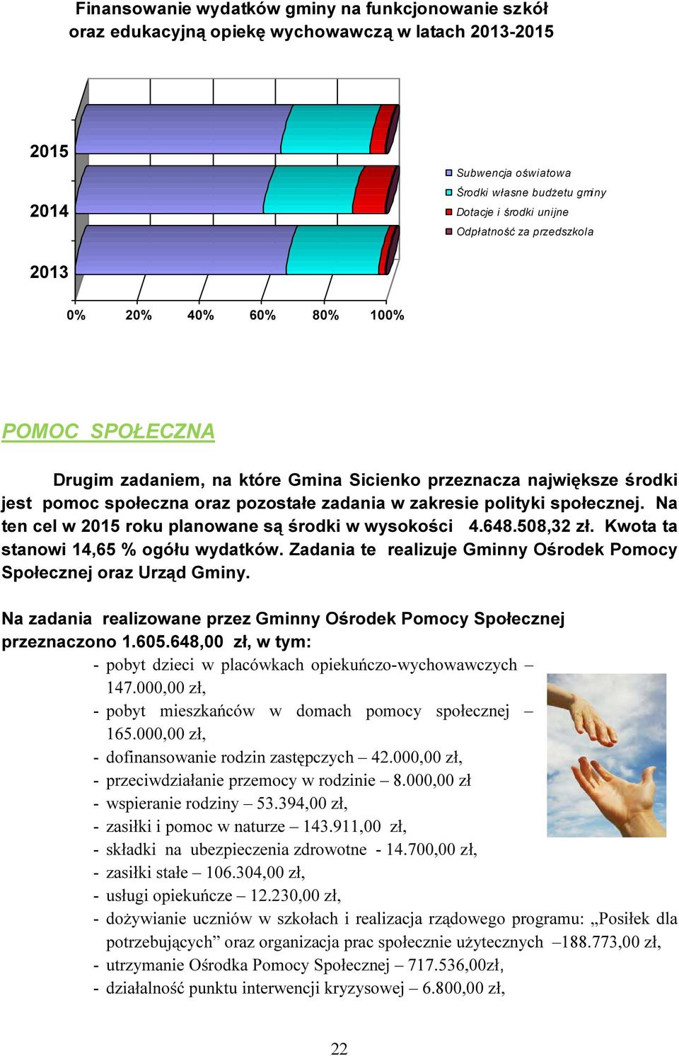 społecznej. Na ten cel w 2015 roku planowane są środki w wysokości 4.648.508,32 zł. Kwota ta stanowi 14,65 % ogółu wydatków. Zadania te realizuje Gminny Ośrodek Pomocy Społecznej oraz Urząd Gminy.