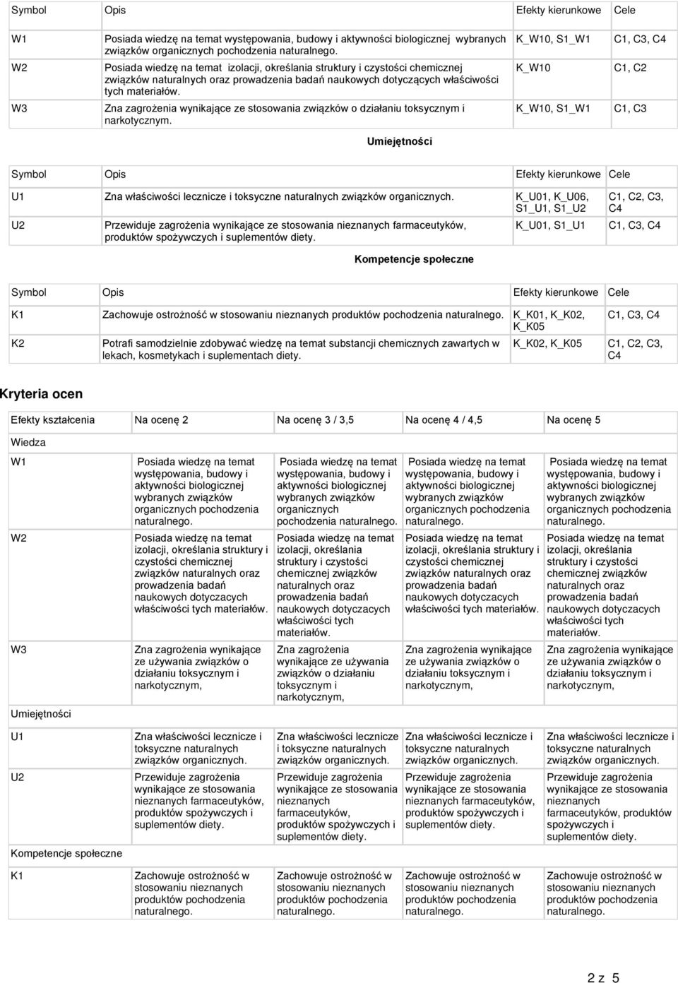 K_W10, S1_W1 K_W10 K_W10, S1_W1 C1, C3, C1, C2 C1, C3 Umiejętności Symbol Opis Efekty kierunkowe Cele U1 K_U01, K_U06, S1_U1, S1_ nieznanych farmaceutyków, K_U01, S1_U1 C1, C2, C3, C1, C3,