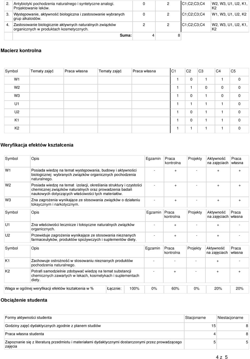 0 2 C1;C2;C3;,, U1,, K1, 0 2 C1;C2;C3; W1,, U1,, 2 2 C1;C2;C3;,, U1,, K1, Suma: 4 8 Macierz Symbol Tematy zajęć Praca własna Tematy zajęć Praca własna C1 C2 C3 C5 W1 1 0 1 1 0 1 1 0 0 0 1 0 1 0 0 U1