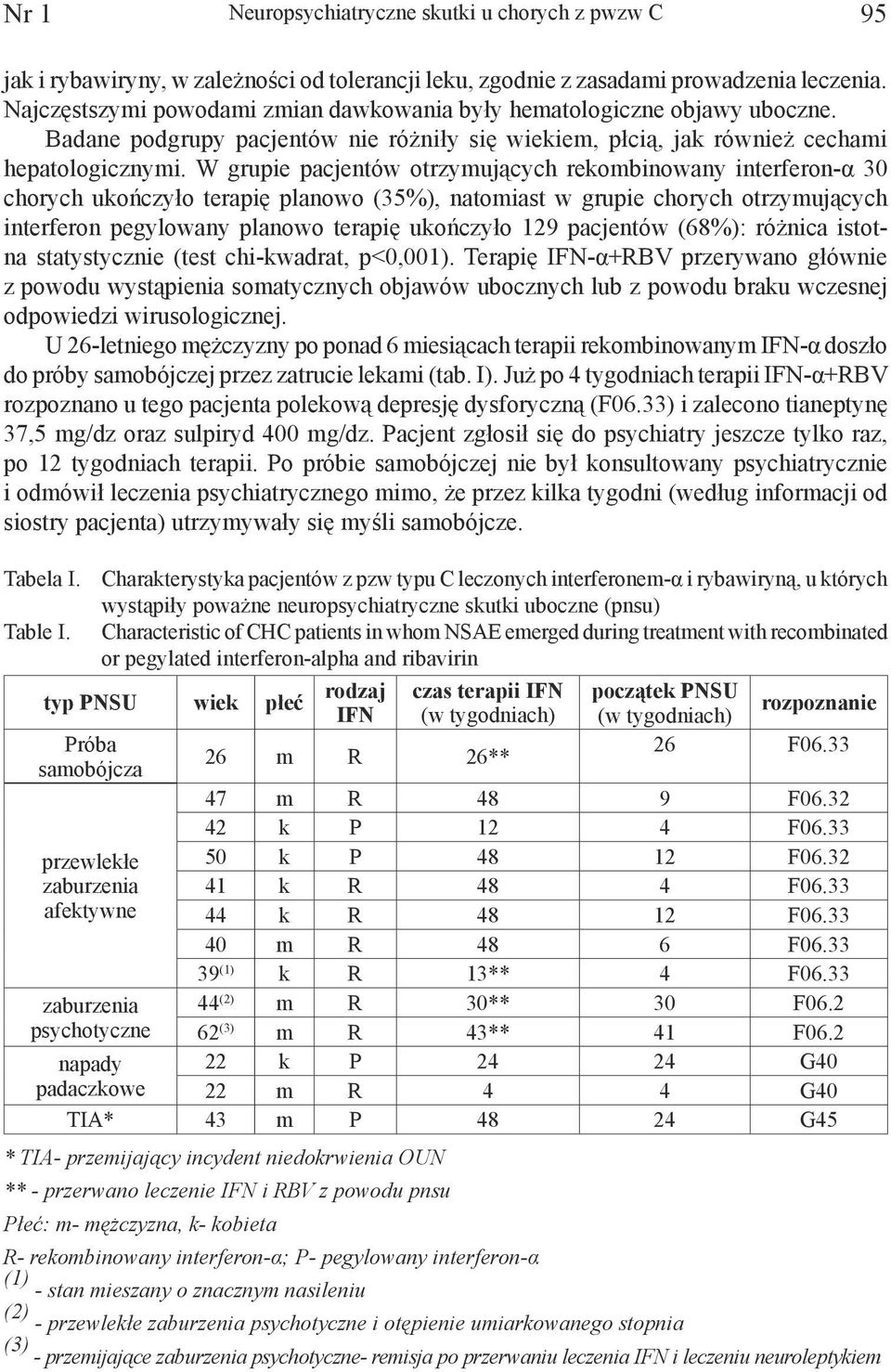 W grupie pacjentów otrzymujących rekombinowany interferon-α 30 chorych ukończyło terapię planowo (35%), natomiast w grupie chorych otrzymujących interferon pegylowany planowo terapię ukończyło 129