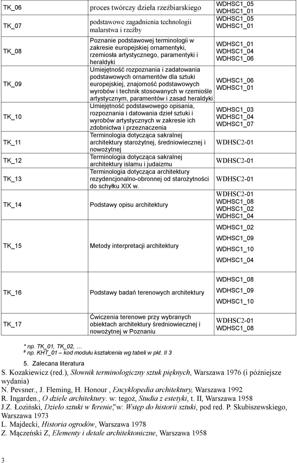 stosowanych w rzemiośle artystycznym, paramentów i zasad heraldyki Umiejętność podstawowego opisania, rozpoznania i datowania dzieł sztuki i wyrobów artystycznych w zakresie ich zdobnictwa i