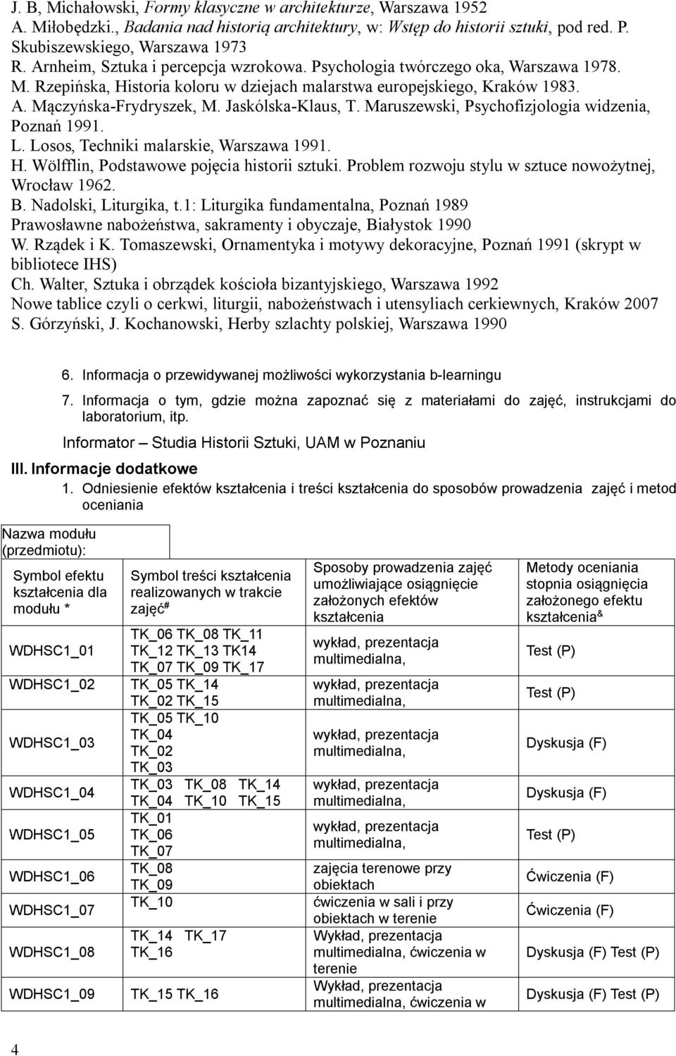 Jaskólska-Klaus, T. Maruszewski, Psychofizjologia widzenia, Poznań 1991. L. Losos, Techniki malarskie, Warszawa 1991. H. Wölfflin, Podstawowe pojęcia historii sztuki.