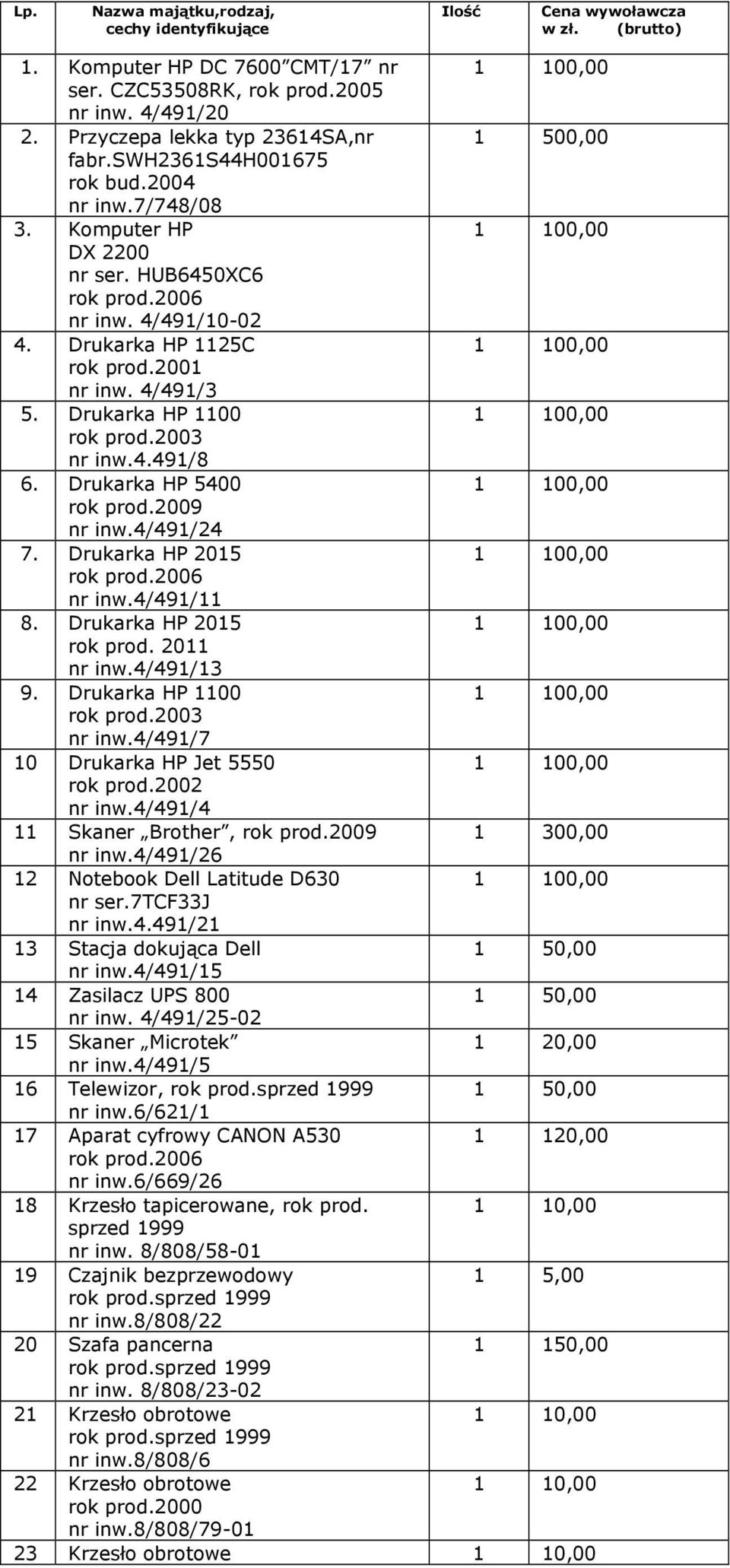 Drukarka HP 1125C 1 100,00 rok prod.2001 nr inw. 4/491/3 5. Drukarka HP 1100 1 100,00 rok prod.2003 nr inw.4.491/8 6. Drukarka HP 5400 1 100,00 rok prod.2009 nr inw.4/491/24 7.
