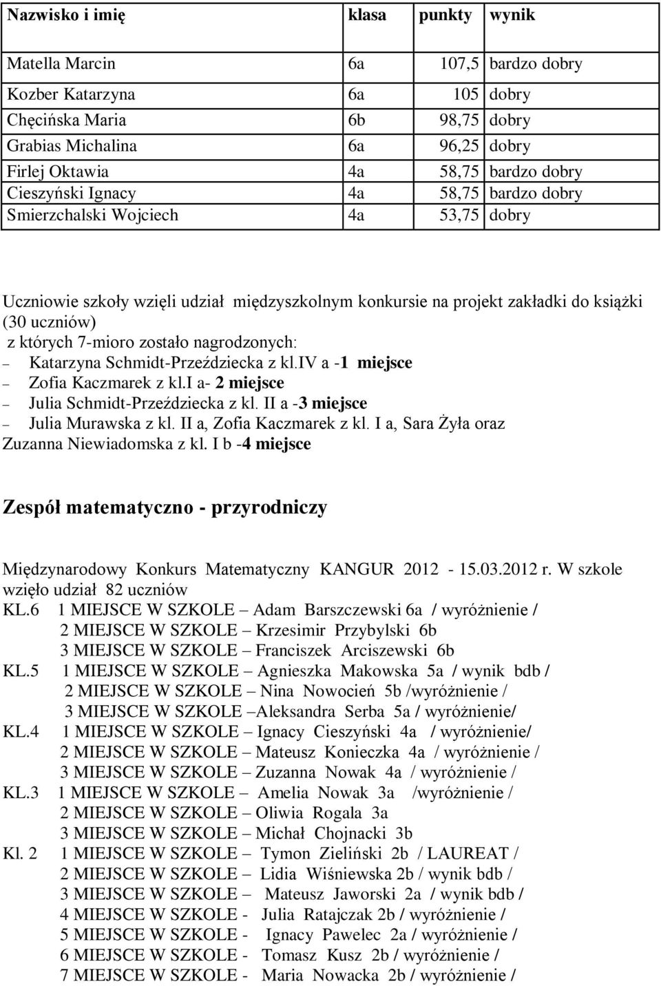 7-mioro zostało nagrodzonych: Katarzyna Schmidt-Przeździecka z kl.iv a -1 miejsce Zofia Kaczmarek z kl.i a- 2 miejsce Julia Schmidt-Przeździecka z kl. II a -3 miejsce Julia Murawska z kl.