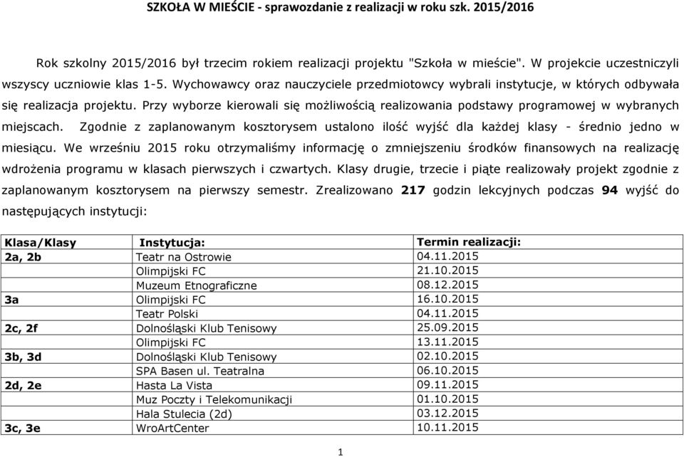 Przy wyborze kierowali się możliwością realizowania podstawy programowej w wybranych miejscach. Zgodnie z zaplanowanym kosztorysem ustalono ilość wyjść dla każdej klasy - średnio jedno w miesiącu.