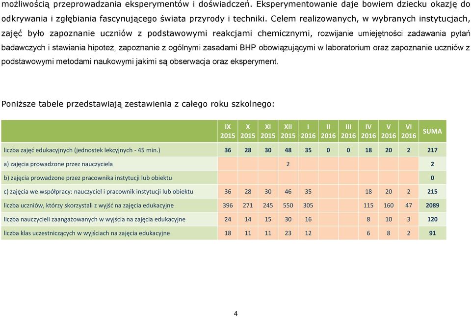 ogólnymi zasadami BHP obowiązującymi w laboratorium oraz zapoznanie uczniów z podstawowymi metodami naukowymi jakimi są obserwacja oraz eksperyment.