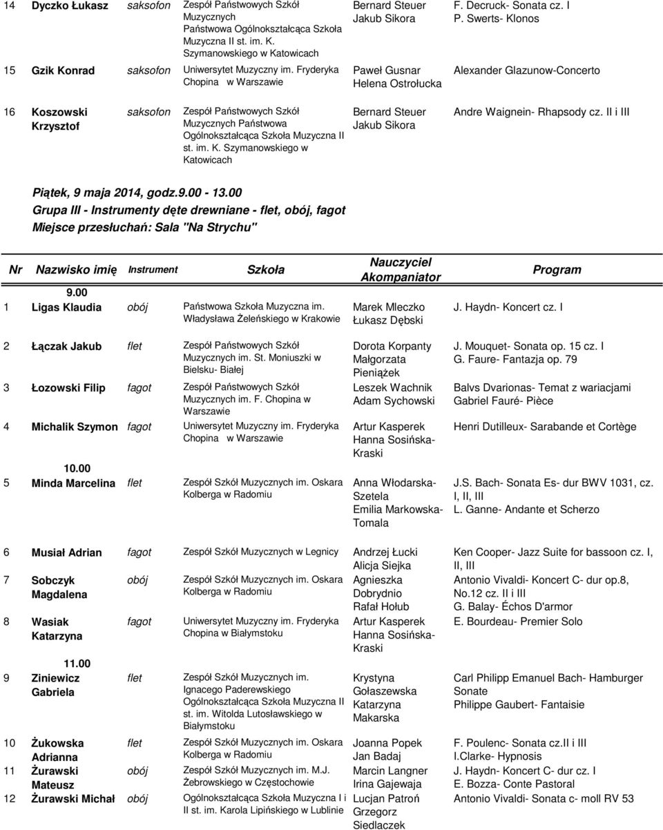 II i III Piątek, 9 maja 2014, godz. - 13.00 Grupa III - Instrumenty dęte drewniane -,, fagot Miejsce przesłuchań: Sala "Na Strychu" 1 Ligas Klaudia Państwowa Szkoła Muzyczna im.